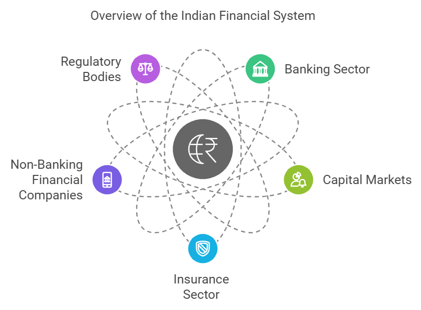 overview of the indian financial system